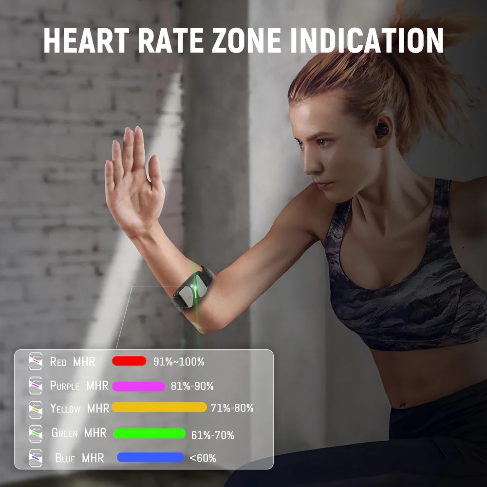 Heart Rate Monitor Armband, Bluetooth 5.0/ANT+, IP67 Waterproof - Image 3